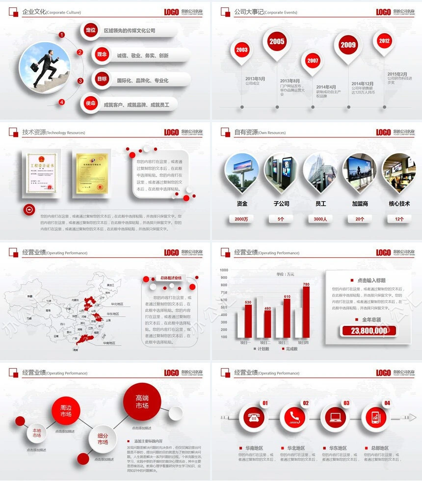 大气红色公司介绍产品宣传企业文化品牌展示PPT