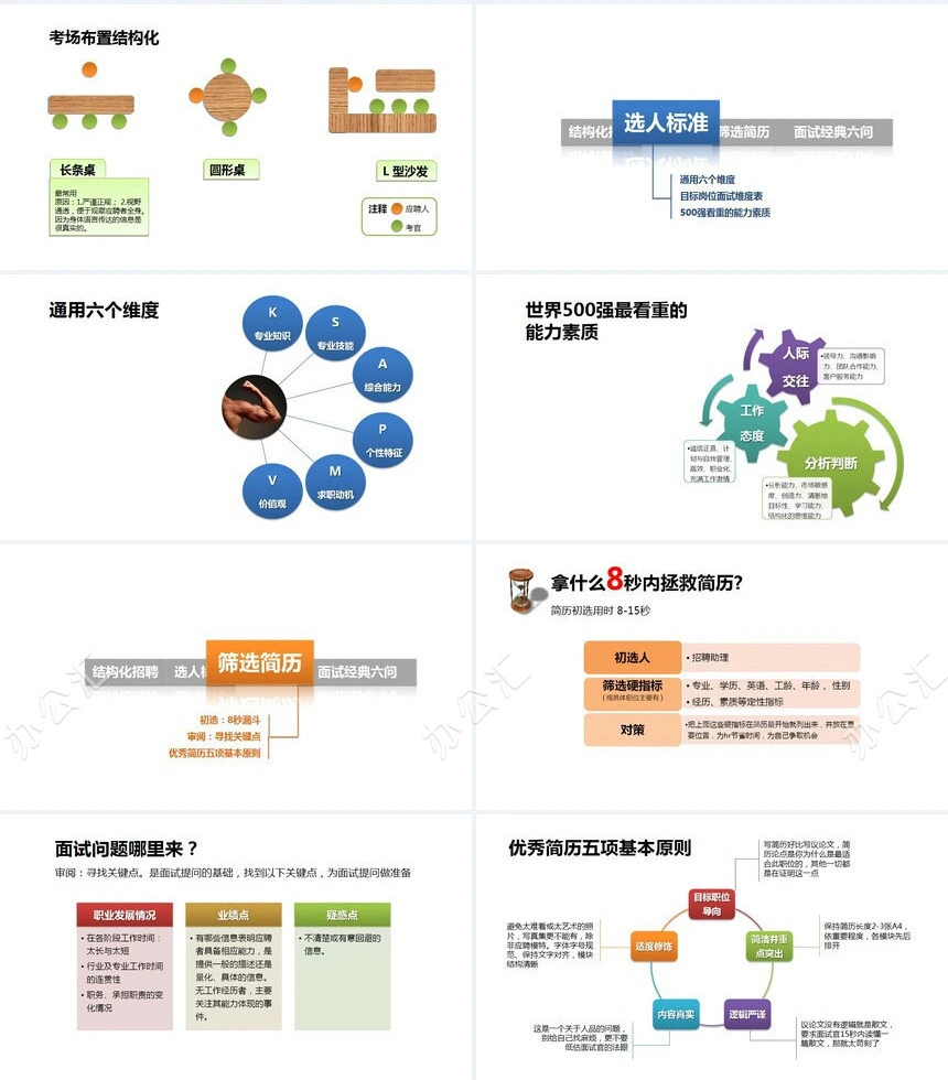 HR是如何招聘的人力资源部通用PPT模板