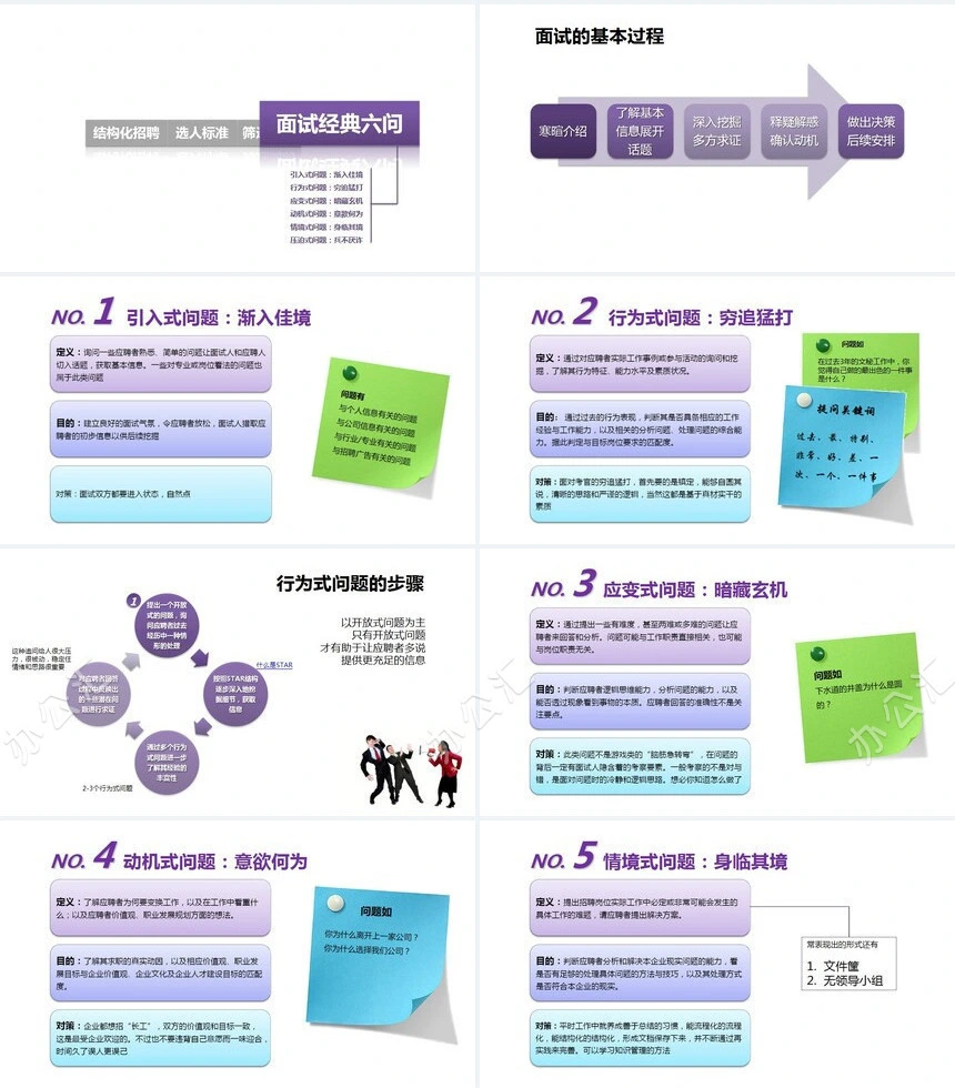 HR是如何招聘的人力资源部通用PPT模板
