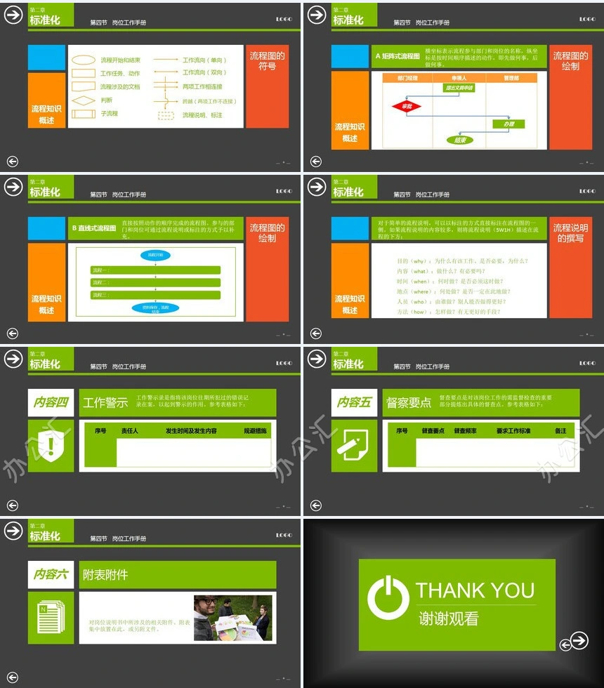 中层经理培训之标准管理实务通用PPT模板