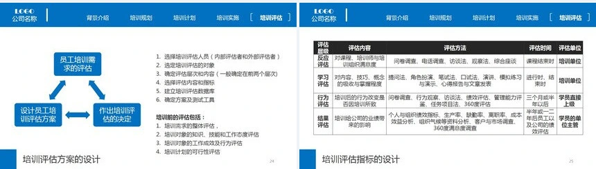 企业员工教育培训动态PPT模板