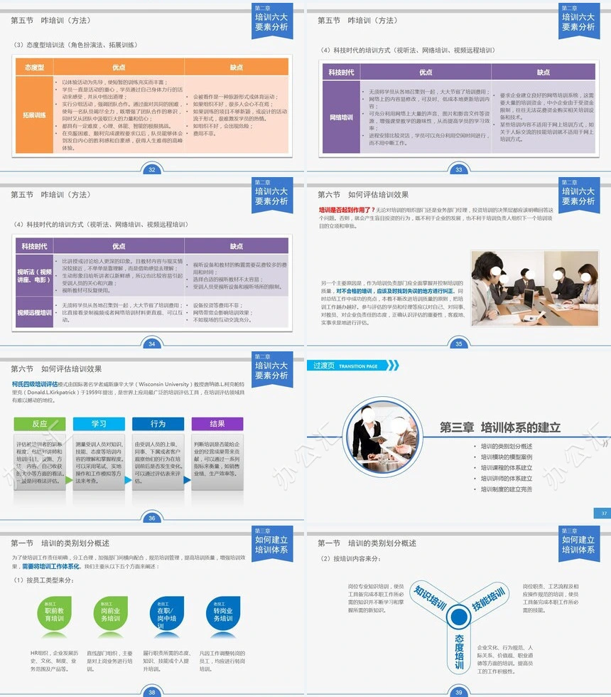 员工培训实务人力资源部内训通用PPT模板
