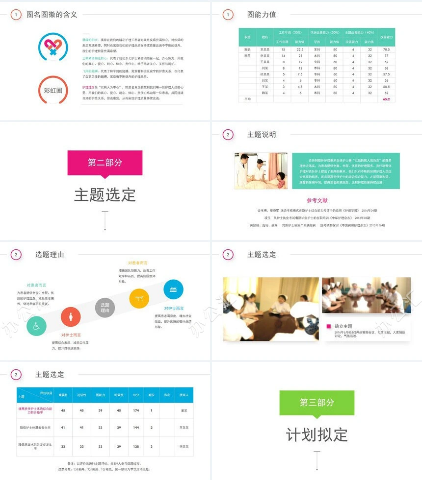 医院护士总结汇报PPT模板