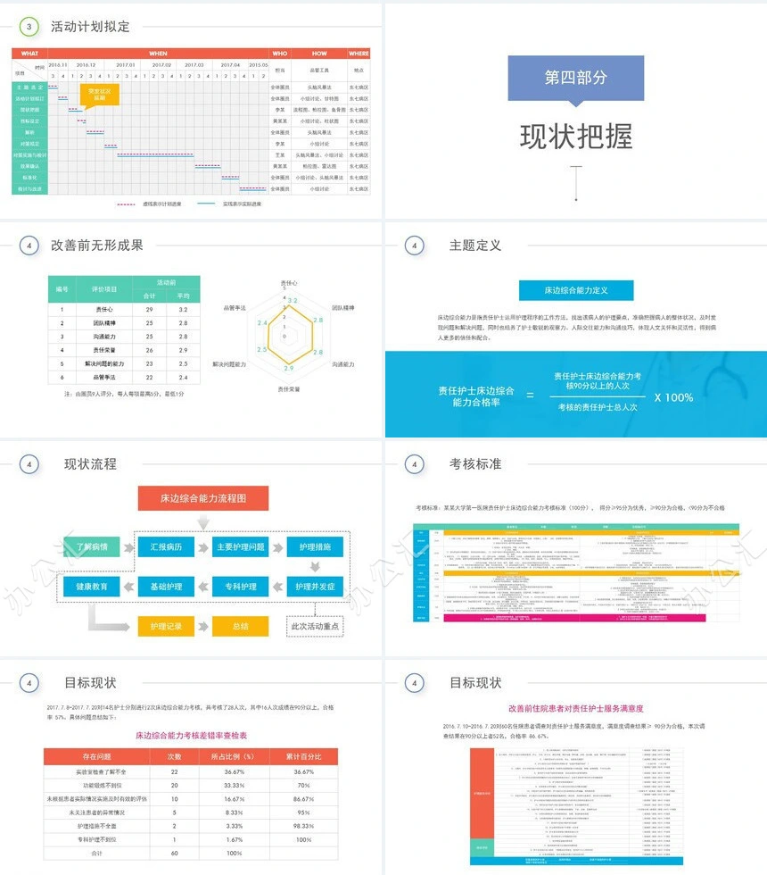 医院护士总结汇报PPT模板