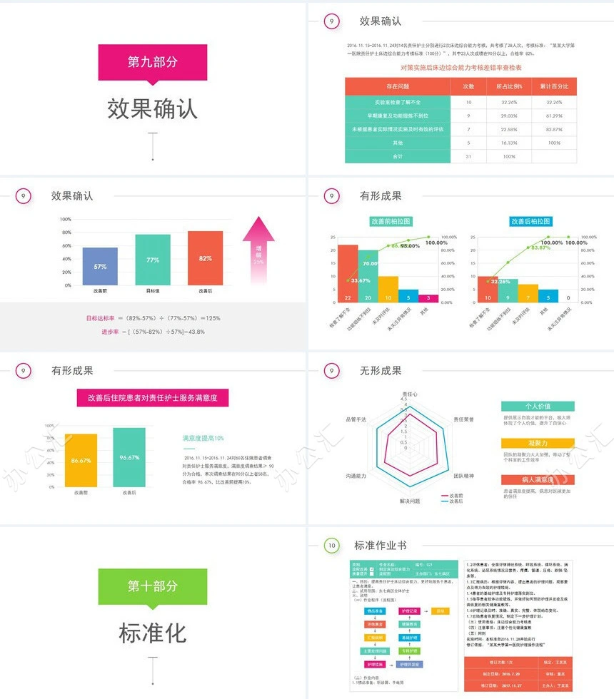 医院护士总结汇报PPT模板