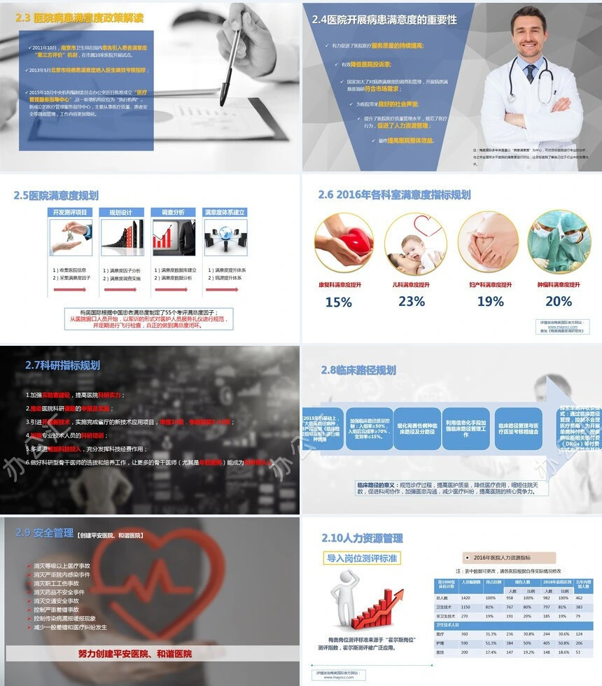 2023某某医院年度工作计划PPT模板静态