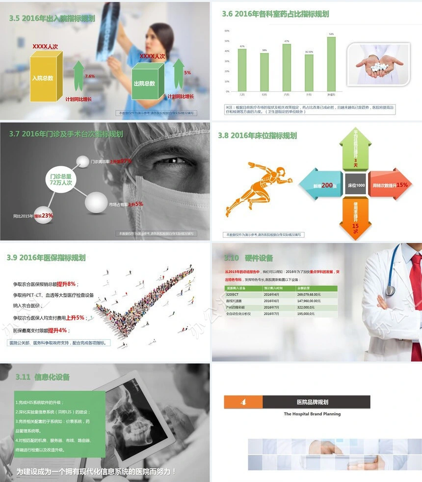 2023某某医院年度工作计划PPT模板静态