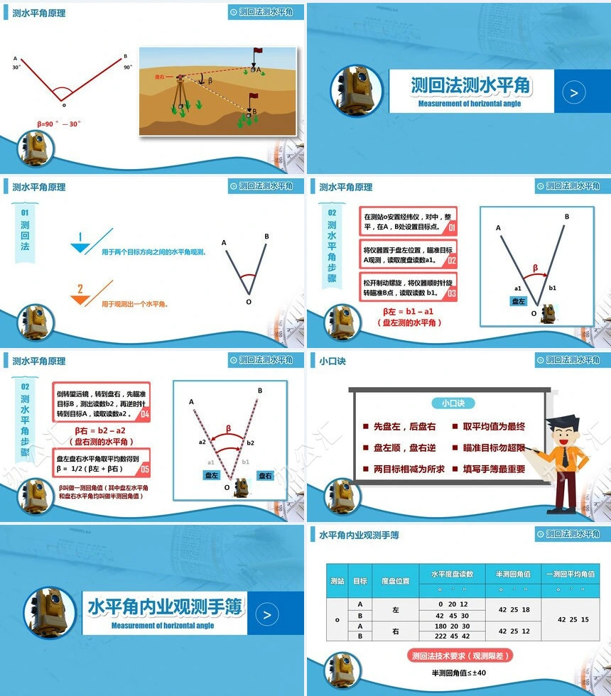 工程答辩PPT模板学术课件毕业论文答辩PPT模板