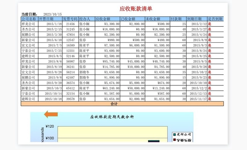 实用的应收账款管理系统