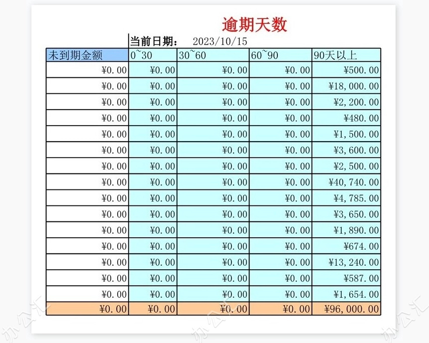 实用的应收账款管理系统