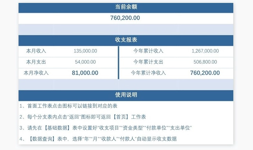 财务收支管理系统