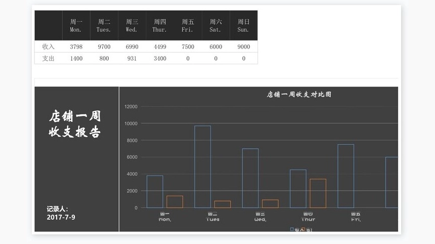 财务收支管理系统周报表