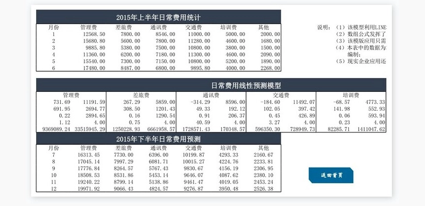 财务预测分析管理系统