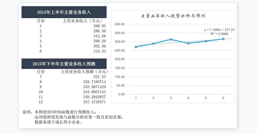 财务预测分析管理系统