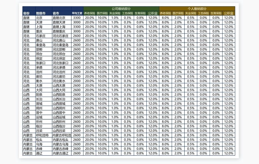 社保计算系统(2)