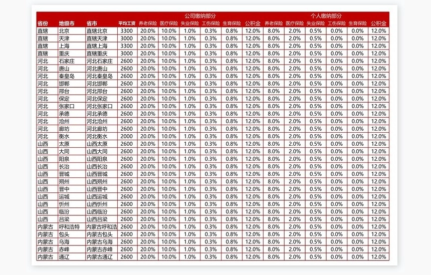 社保计算系统(3)