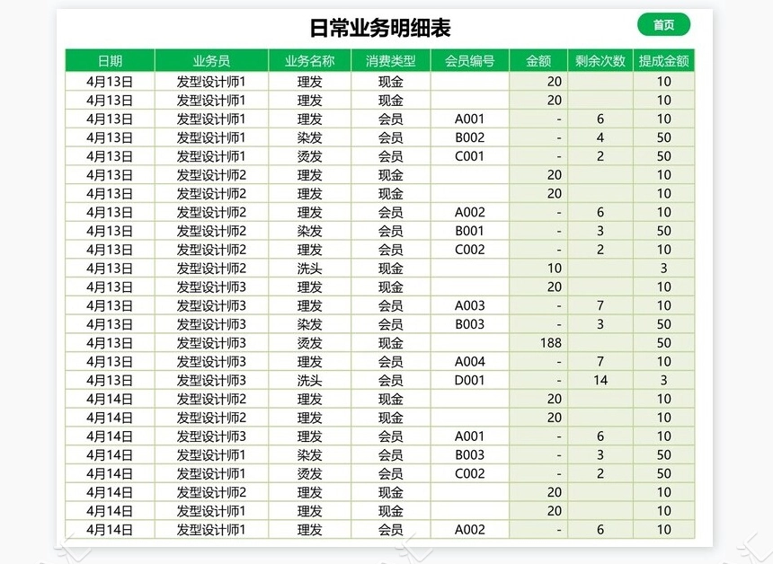 会员管理系统-会员散客管理，报表分析，明细查询