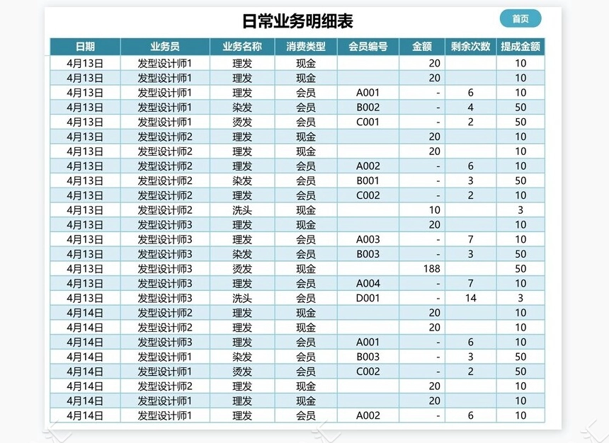 会员管理系统-报表分析明细查询