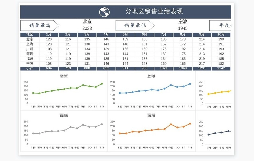 公司销售管理系统