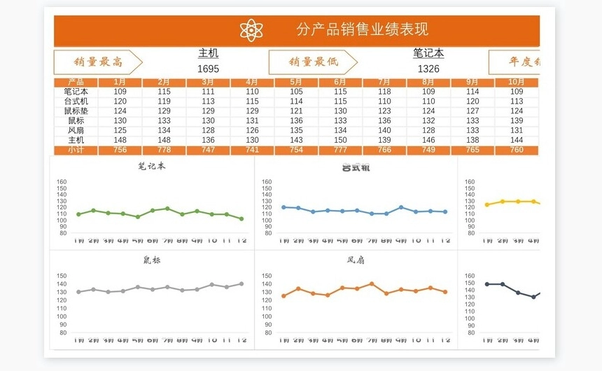 公司销售管理系统
