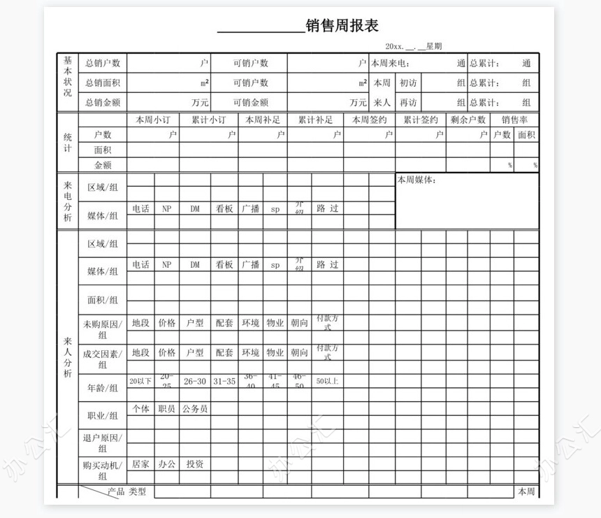 销售管理系统—销售报表