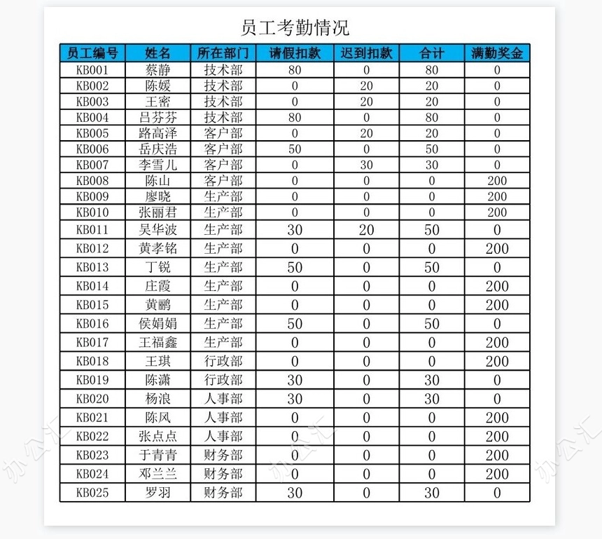 员工工资明细表