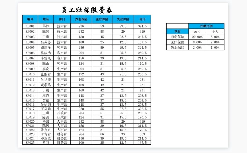 员工工资明细表