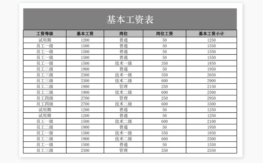 员工工资条员工工资条