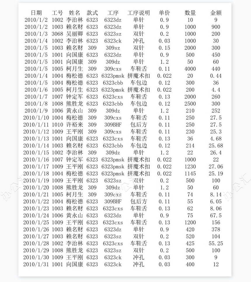 计件工资计算表
