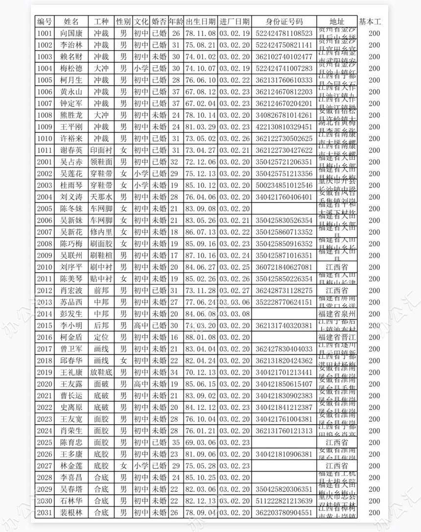 计件工资计算表