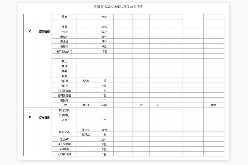 固定资产盘点报告
