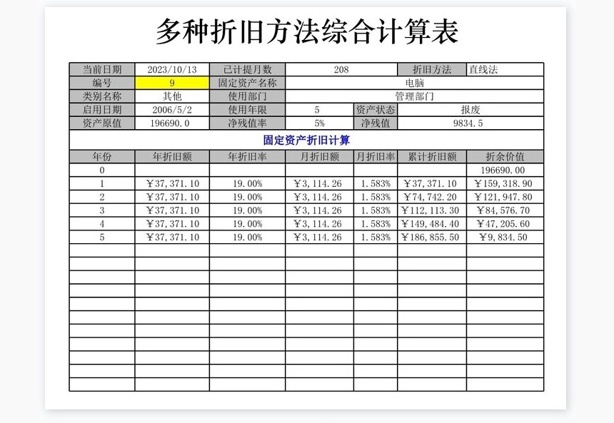 多种折旧方法综合计算表