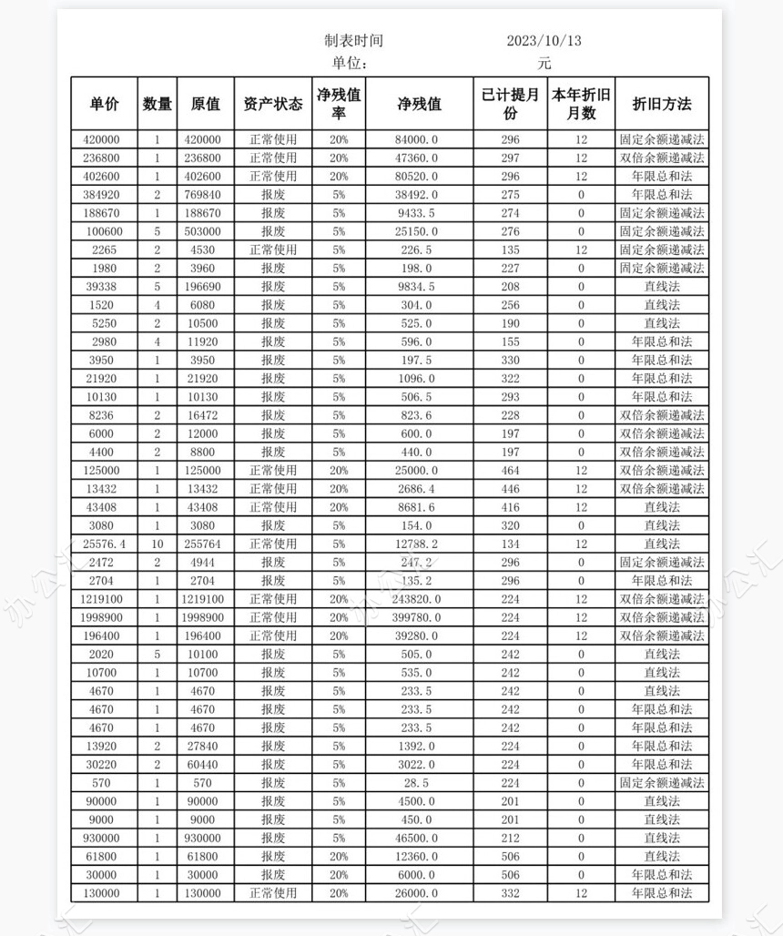 折旧费用分布统计表