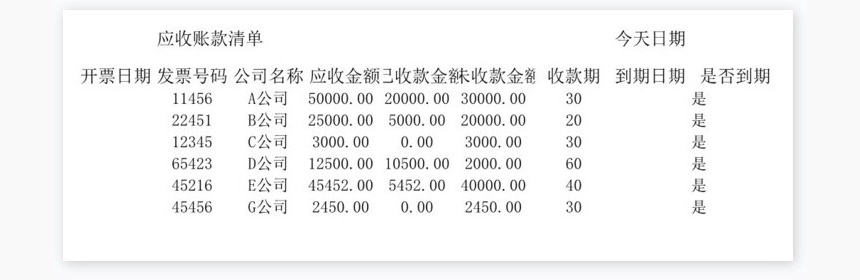 往来账款的处理1