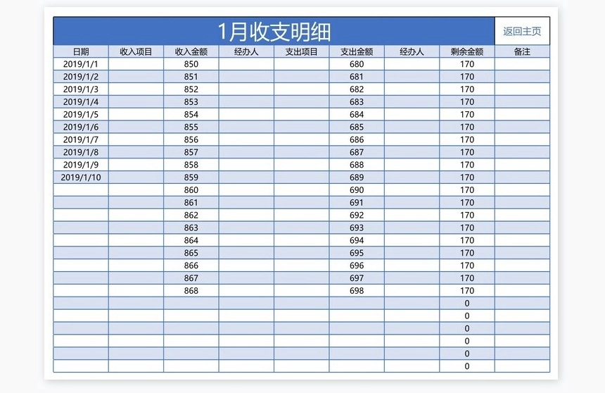 财务收支管理系统-全年汇总表按日期查询功能表