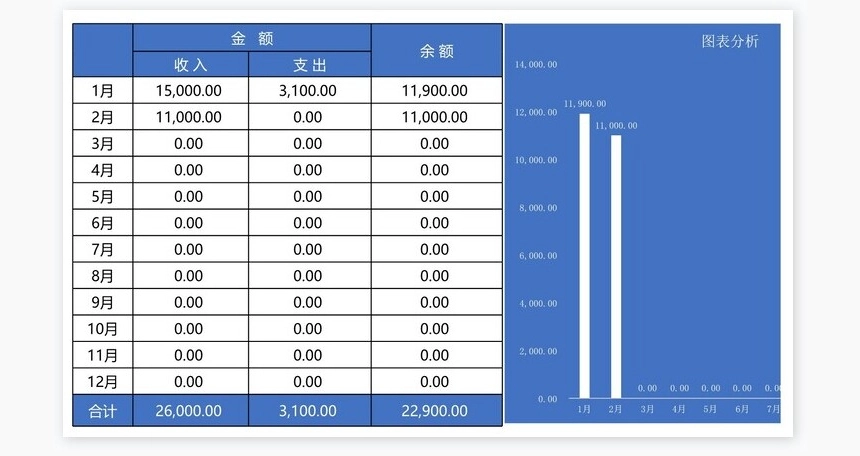 财务记账管理系统