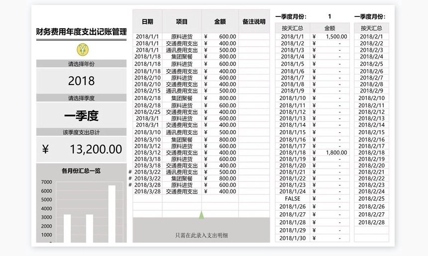 财务费用年度支出记账管理系统(3)
