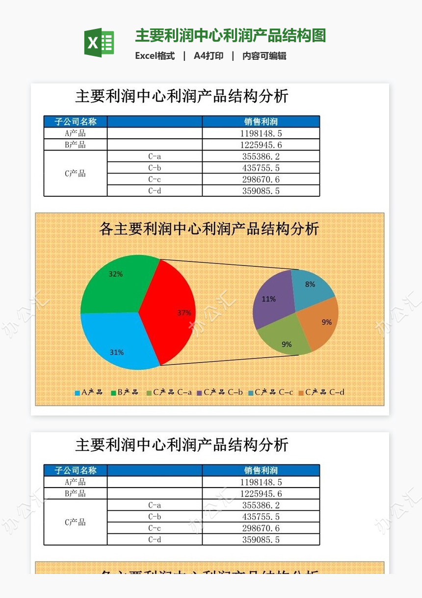 主要利润中心利润产品结构图免费下载_办公汇