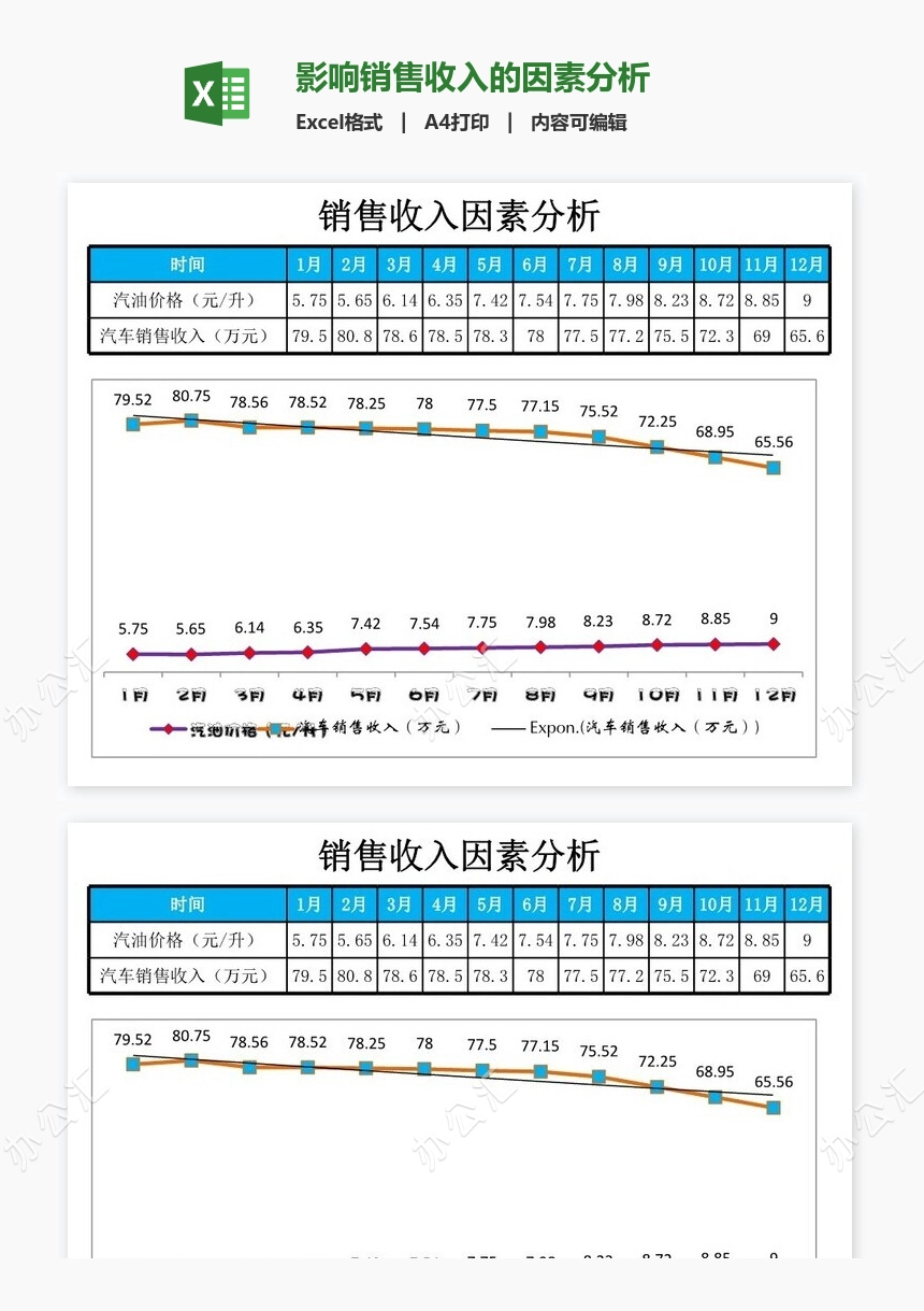 影响销售收入的因素分析