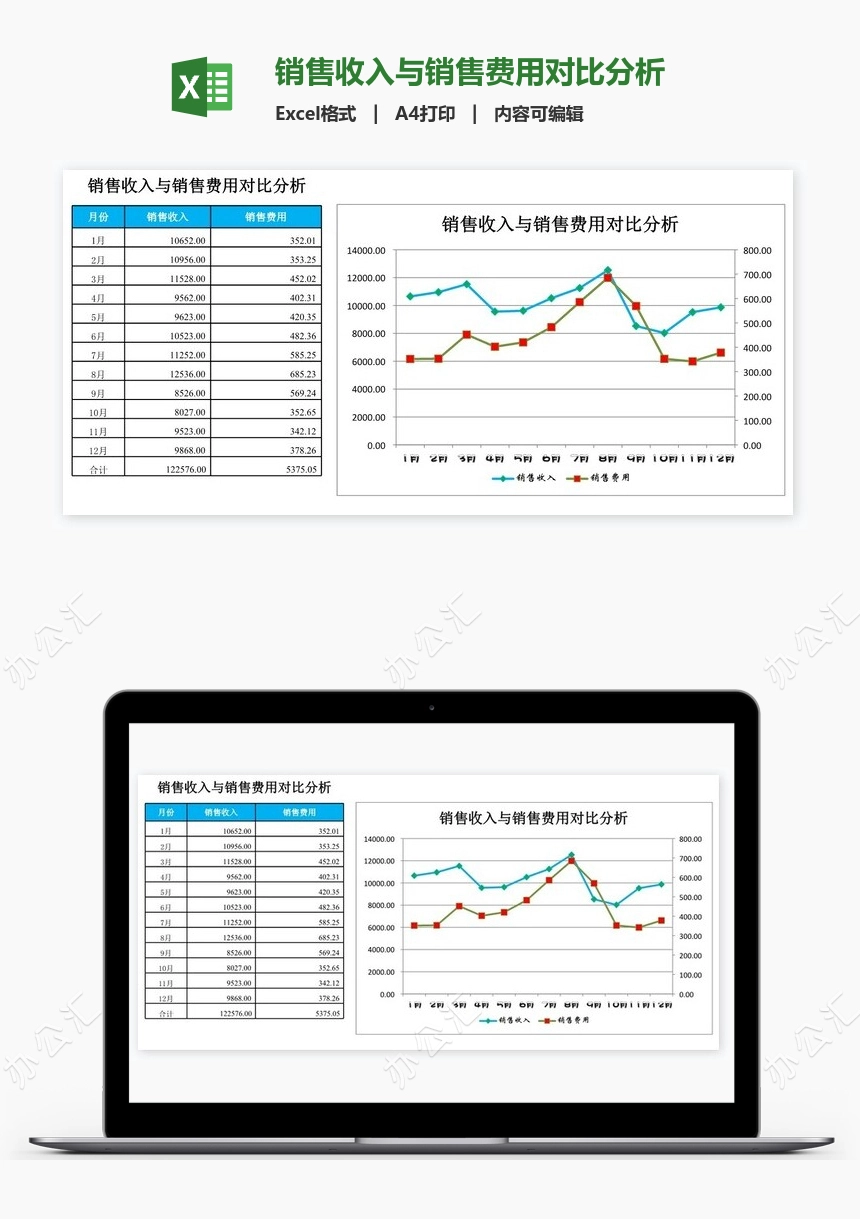 销售收入与销售费用对比分析