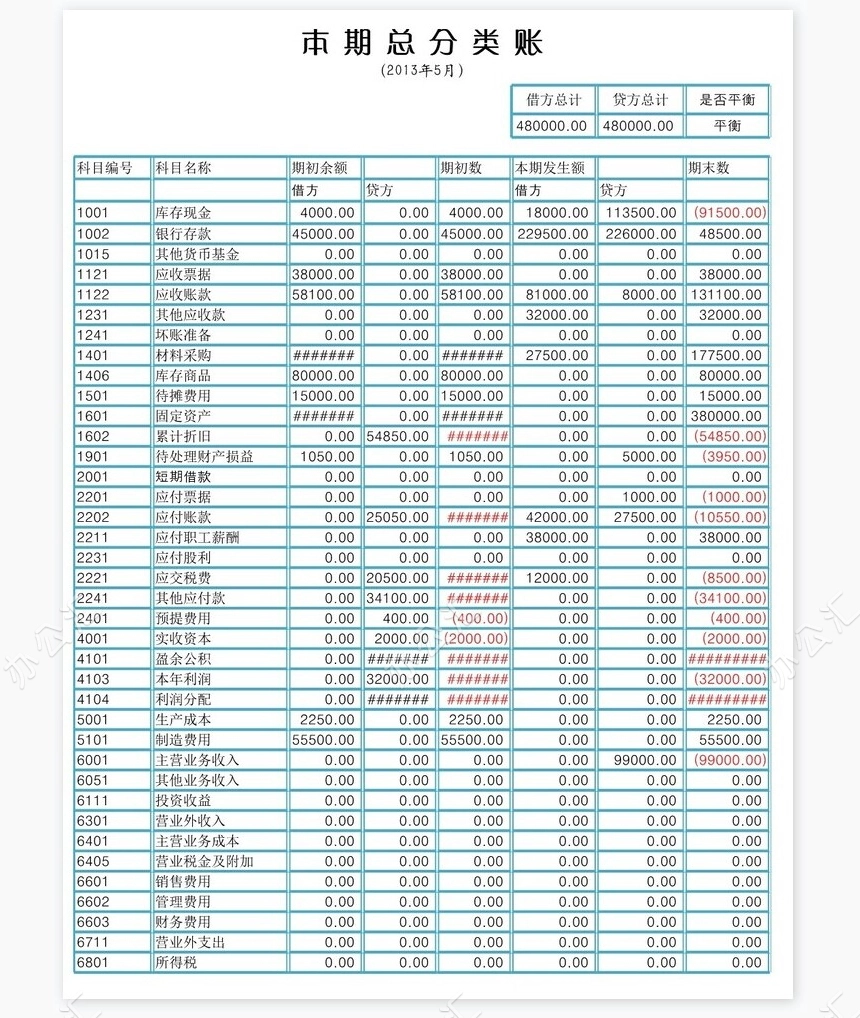 资产负债表结构分析