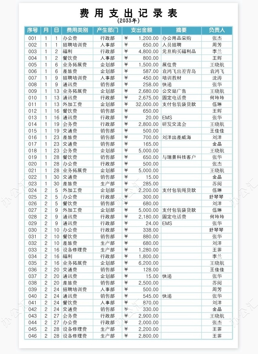 公司日常费用管理