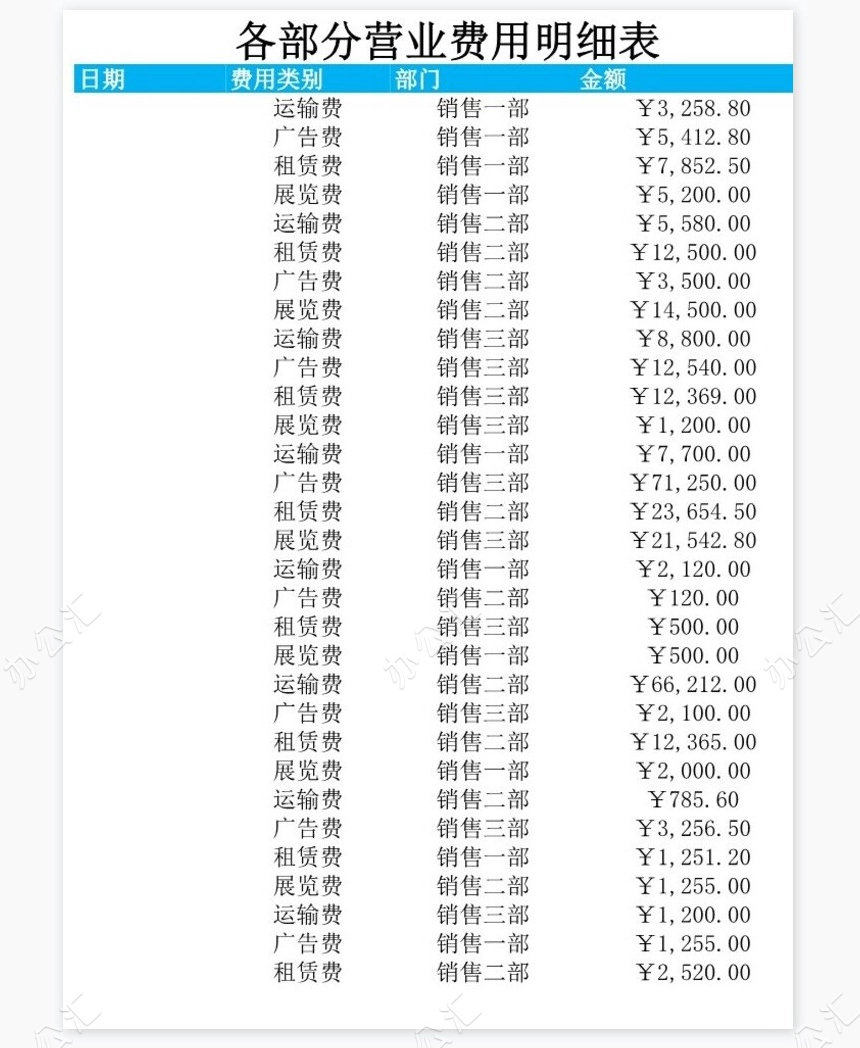 各部门结构费用分析透视图表