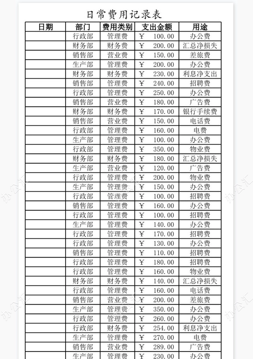 各项费用月支出比较图