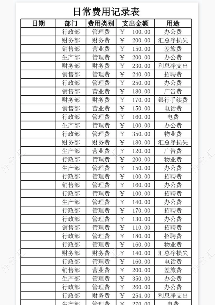 日常费用统计表