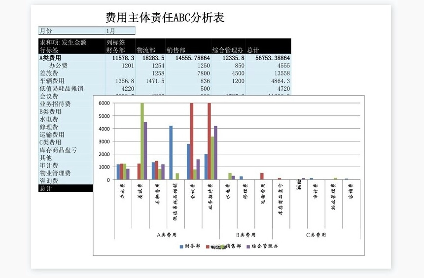 费用责任主体ABC分析表