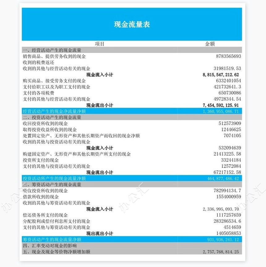 现金流量表比率分析