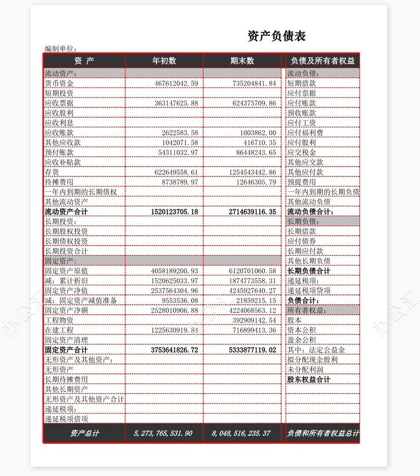 资产总量及结构分析