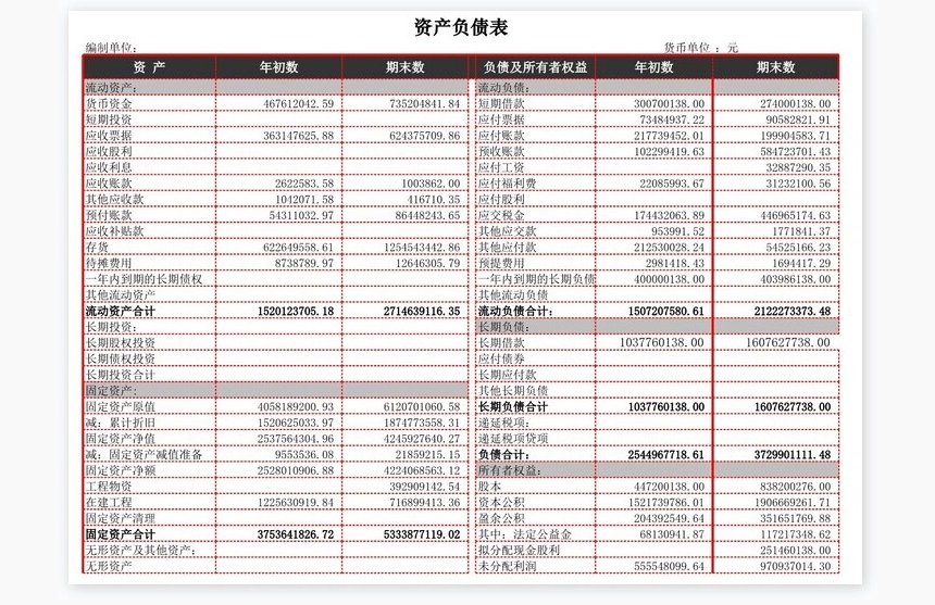 资产负债指标分析