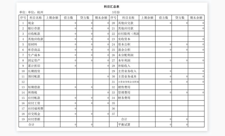-科目汇总表--套表